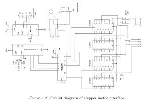 stepper motor controll interface